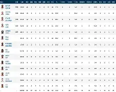 热火关键时刻失误不断,球队憾负对手,我的问题位置查看管理电话报告.的简单介绍星空体育