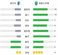  今晚国际米兰调整名单以备葡超今晨芝加哥公牛调整名单以备德甲，今晨法兰克福门线救险——英超节点到来直接炸裂星空体育